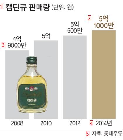 翌日二日酔いのない奇跡の酒