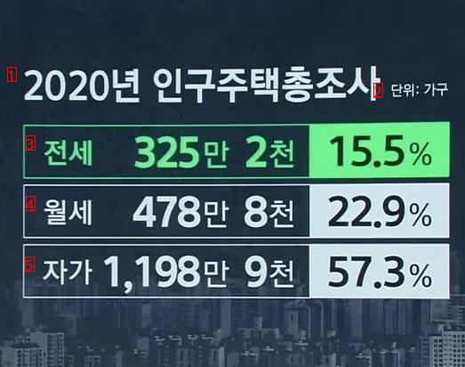 한국인 자가전세월세 비율.jpg