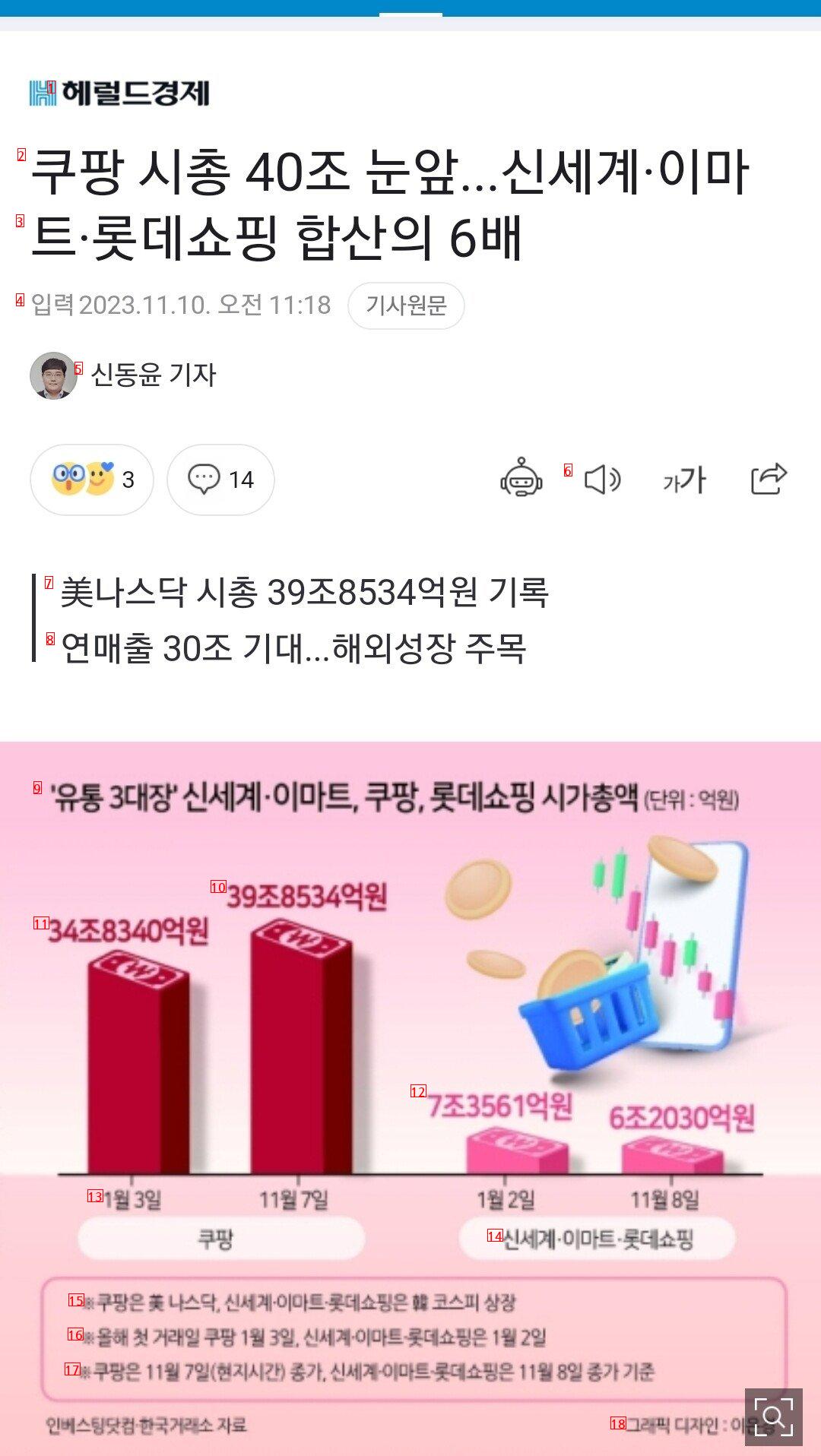 현재 국내 유통업계 대기업들의 목표