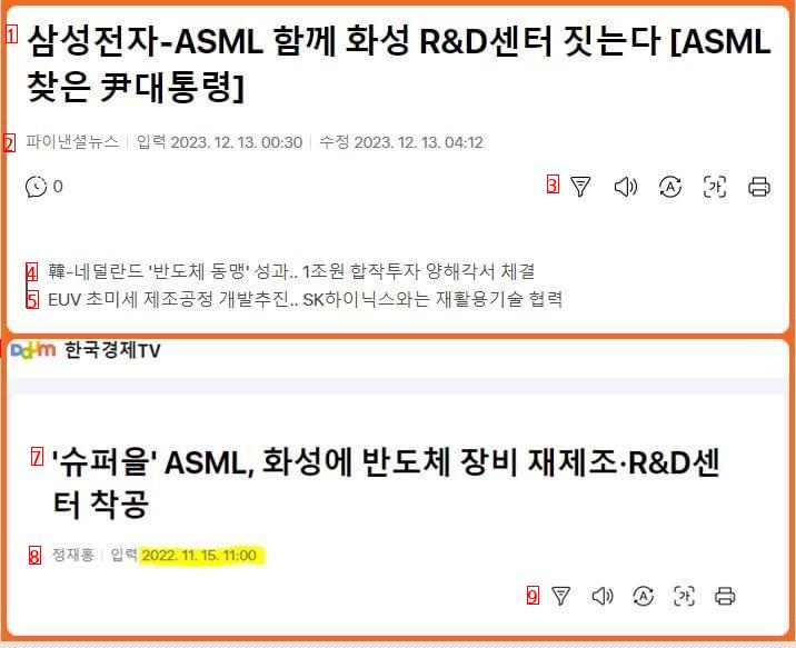 진국같은 네덜란드 방문 성과