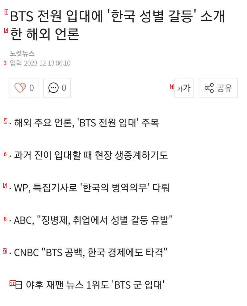 BTS 전원 입대에 ''한국 성별 갈등'' 소개한 해외 언론