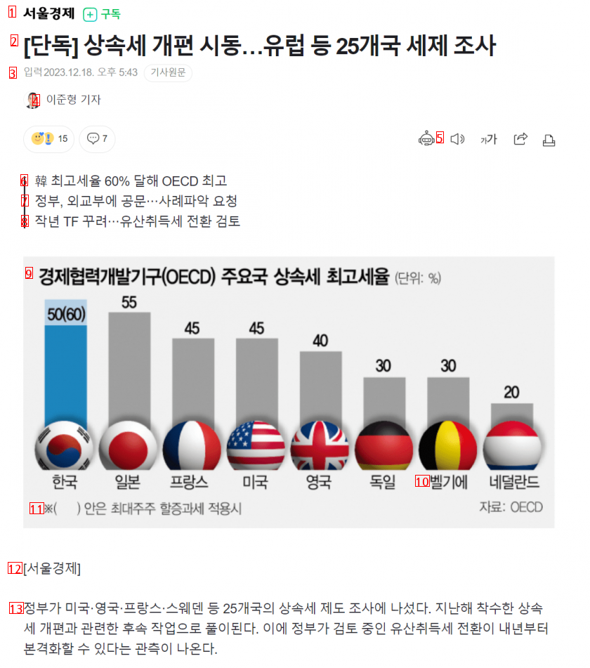 OECD最高水準の相続税改編推進