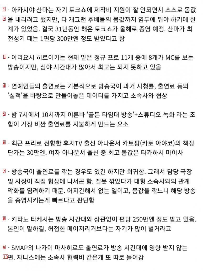 한국 일본 연예인 소득 차이