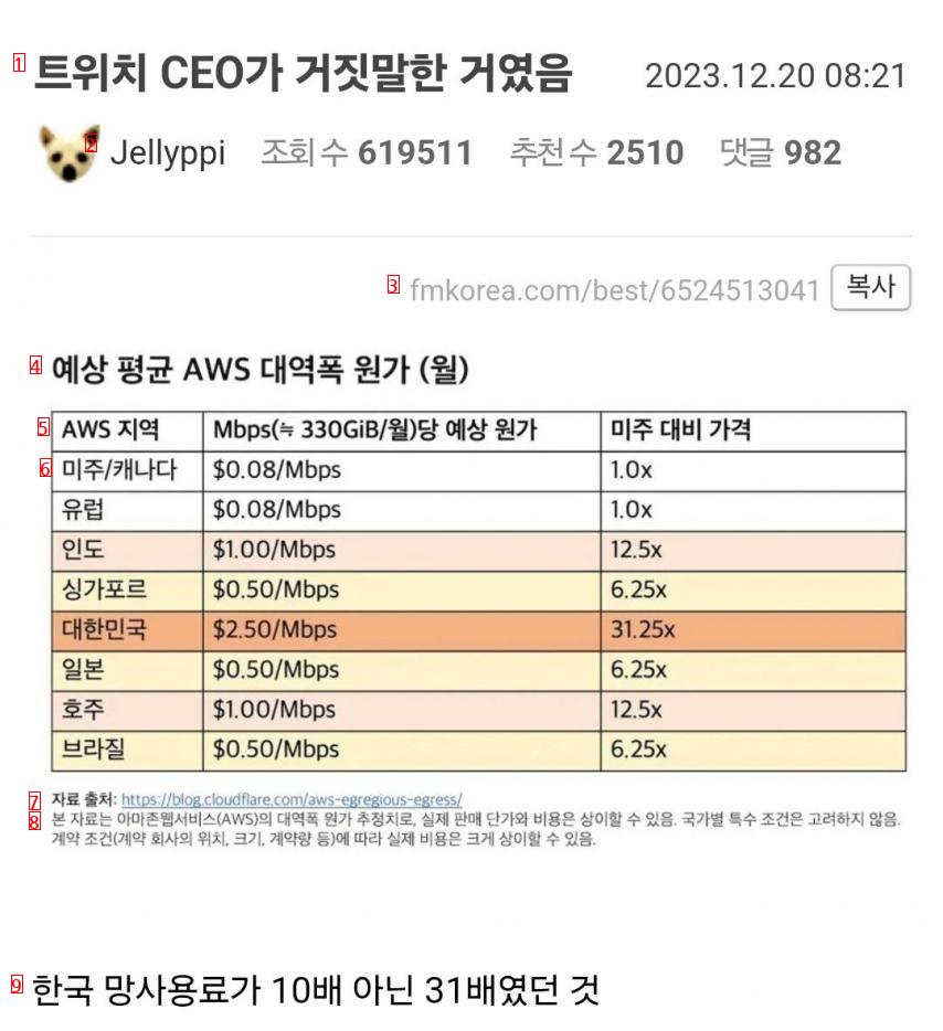 ツイッチCEOが網使用料嘘をついたことだった