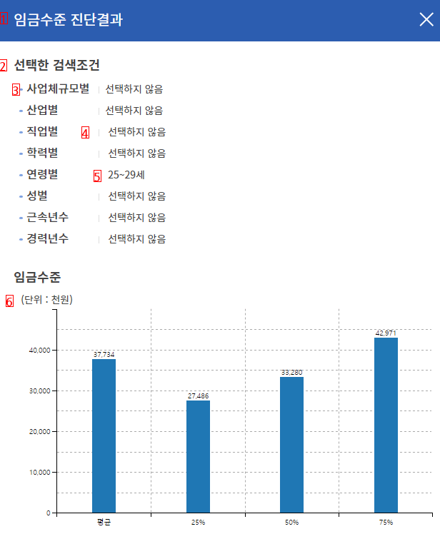 고용노동부피셜 20대 평균연봉.jpg