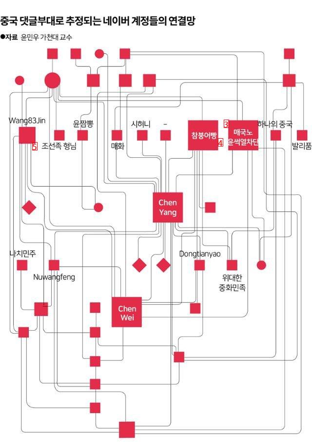 韓国の女性たちは豚のように国内世論を分ける中国のコメント工作