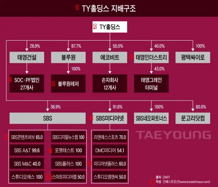 태영건설에 국민세금 85조 투입