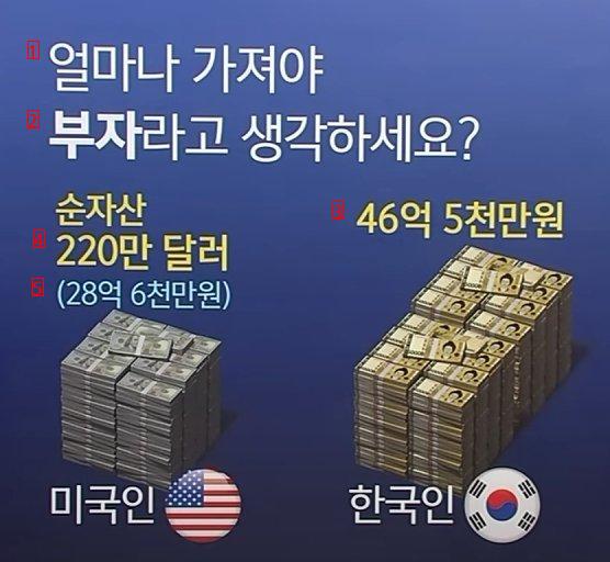 韓国が平均上げの国である証拠jpg
