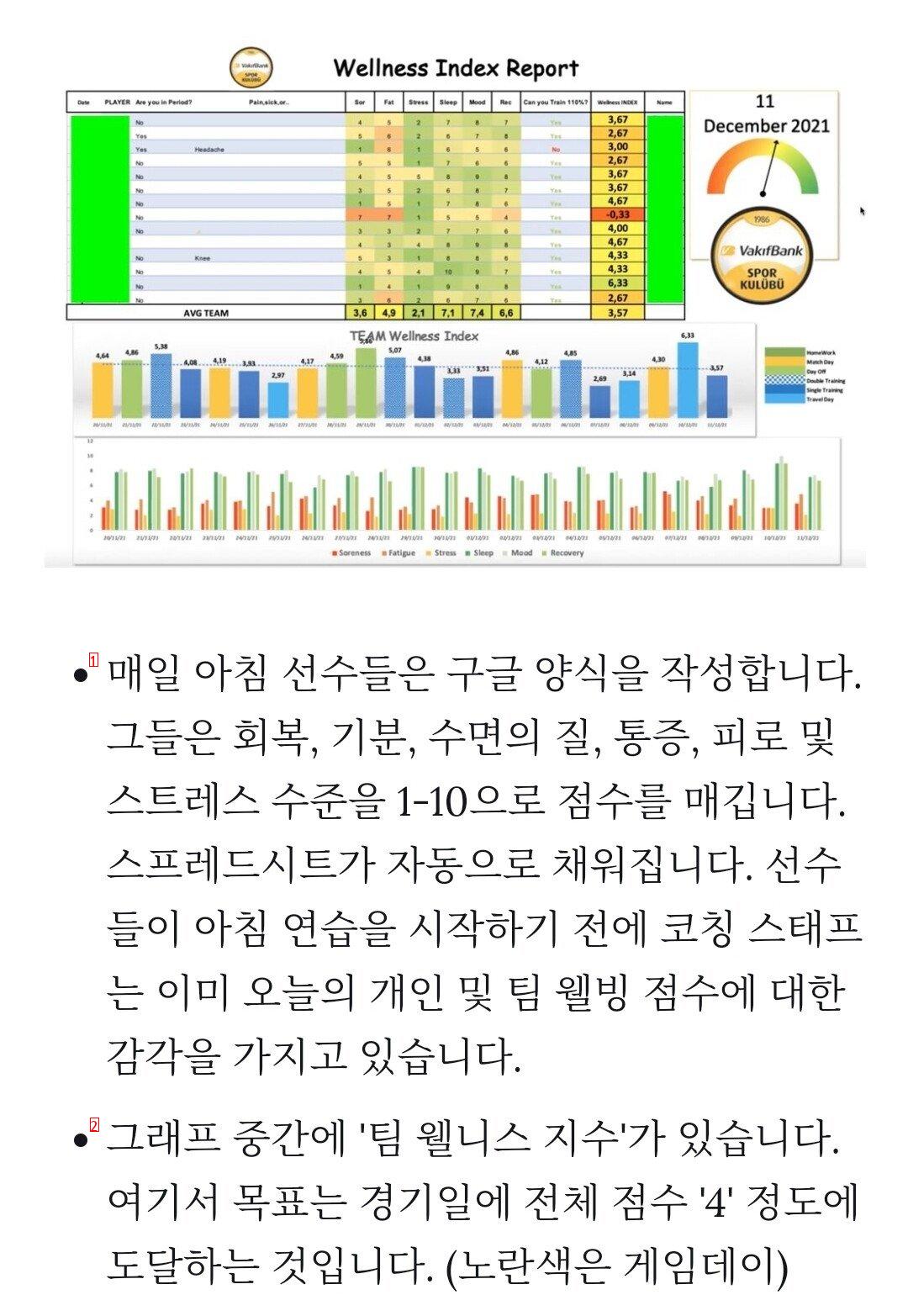 터키 여자배구 선수들 식단관리 .jpg