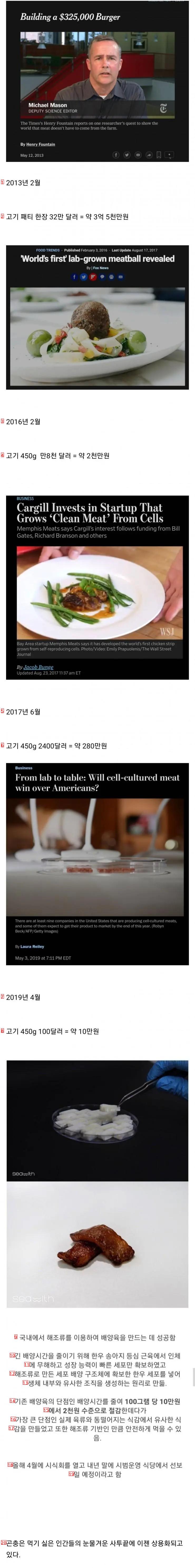 인공육 발전 현황