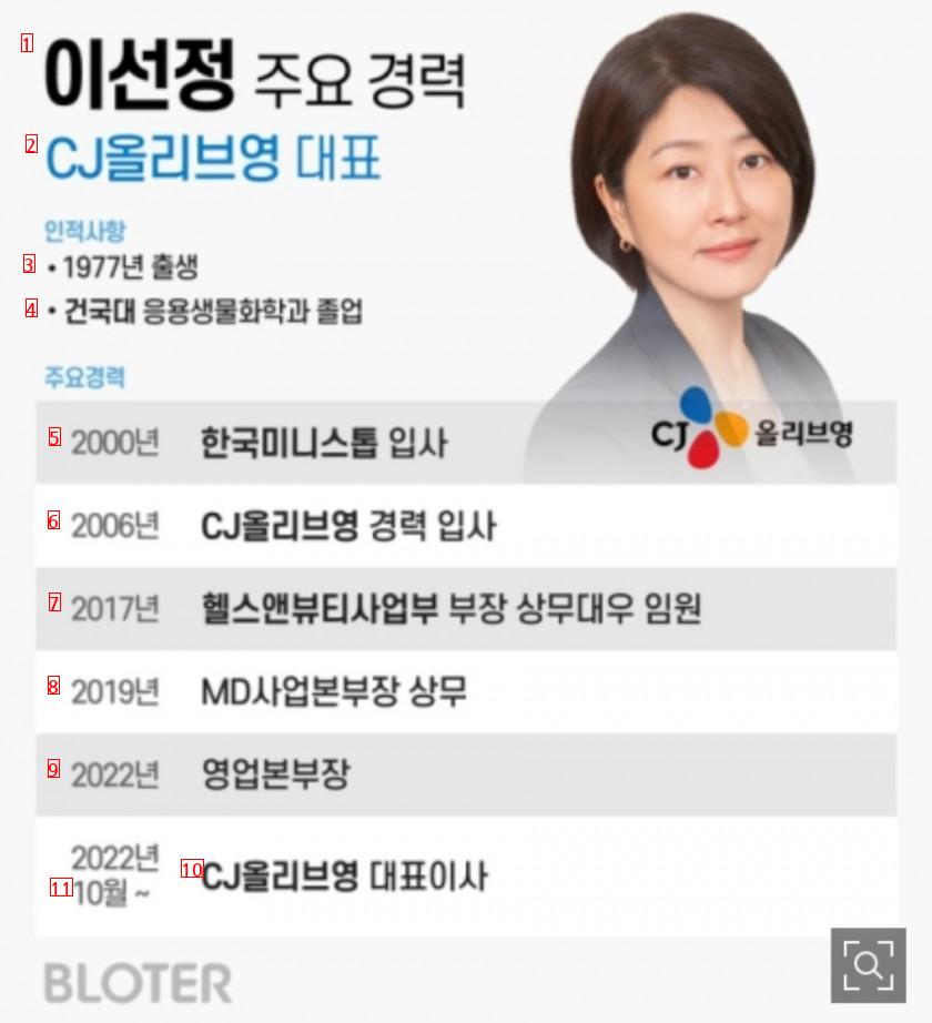 사원으로 입사해 CJ그룹 최연소 대표이사