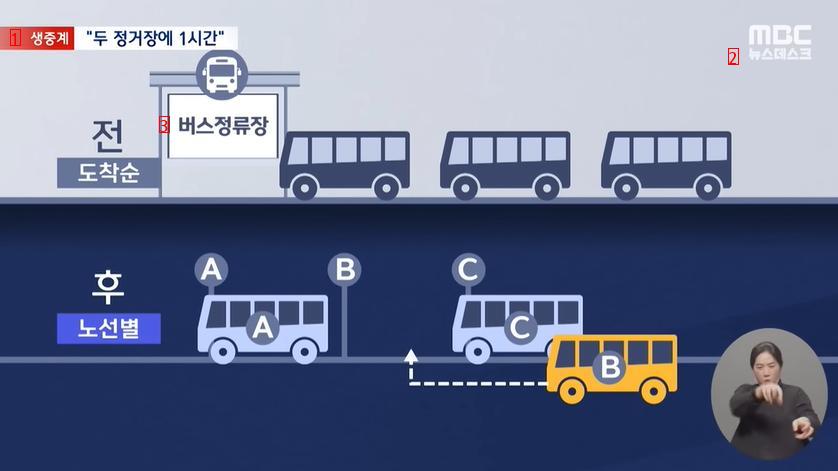 このごろ口数の多い明洞一帯がバス地獄になった理由