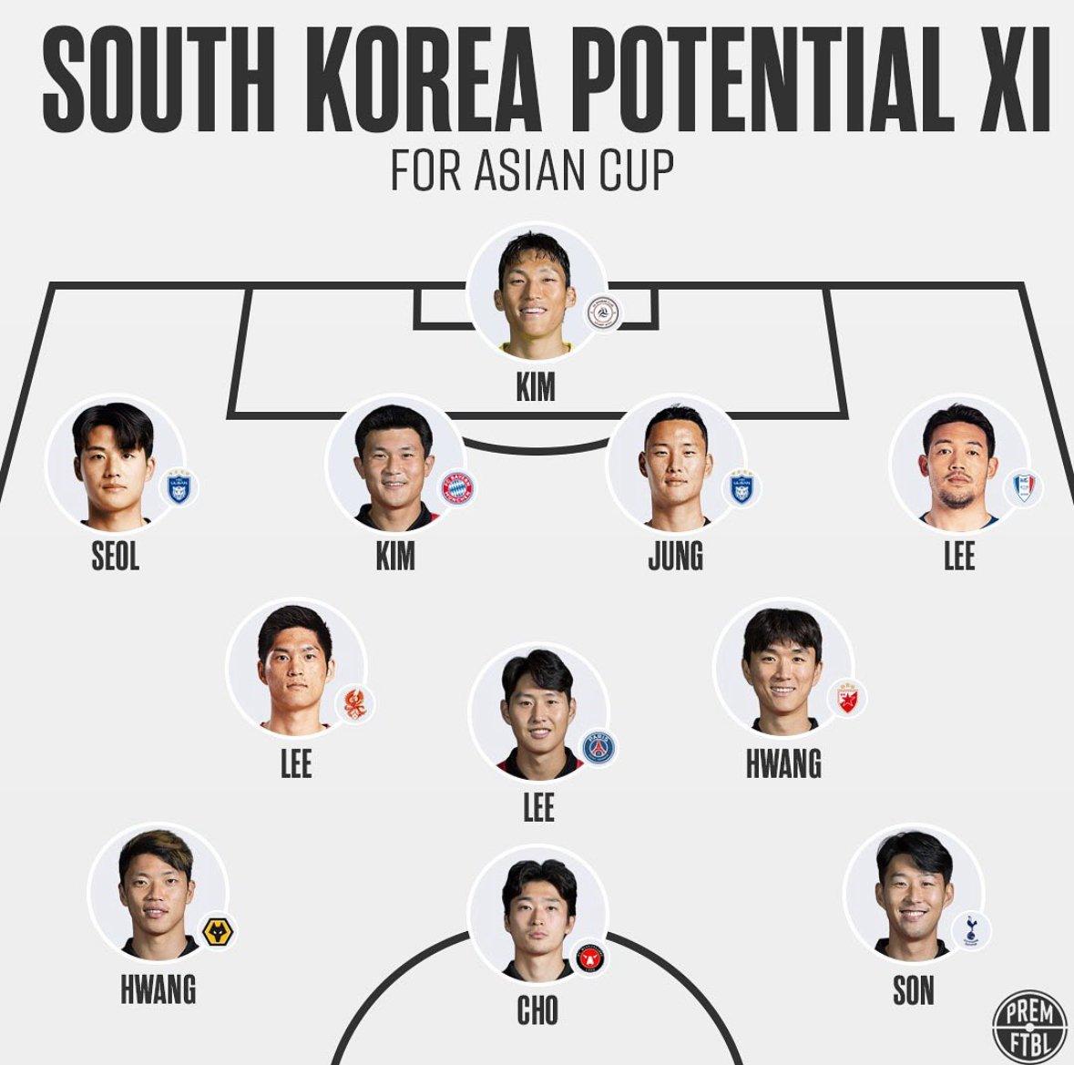 海外メディアが選ぶアジアカップ韓日Bestスクワッド11