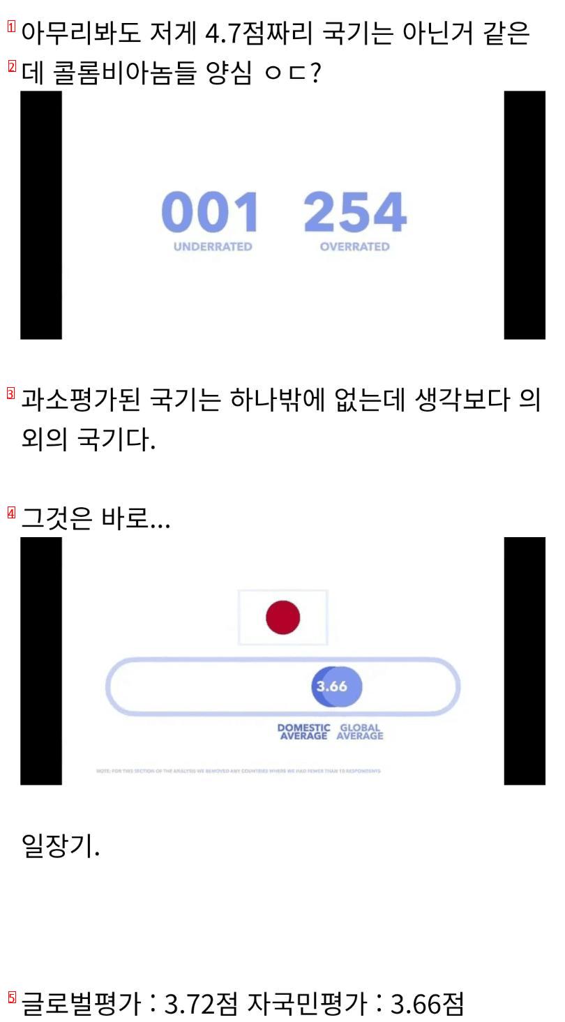 세계적으로 국기가 좋은 나라, 안 좋은 나라