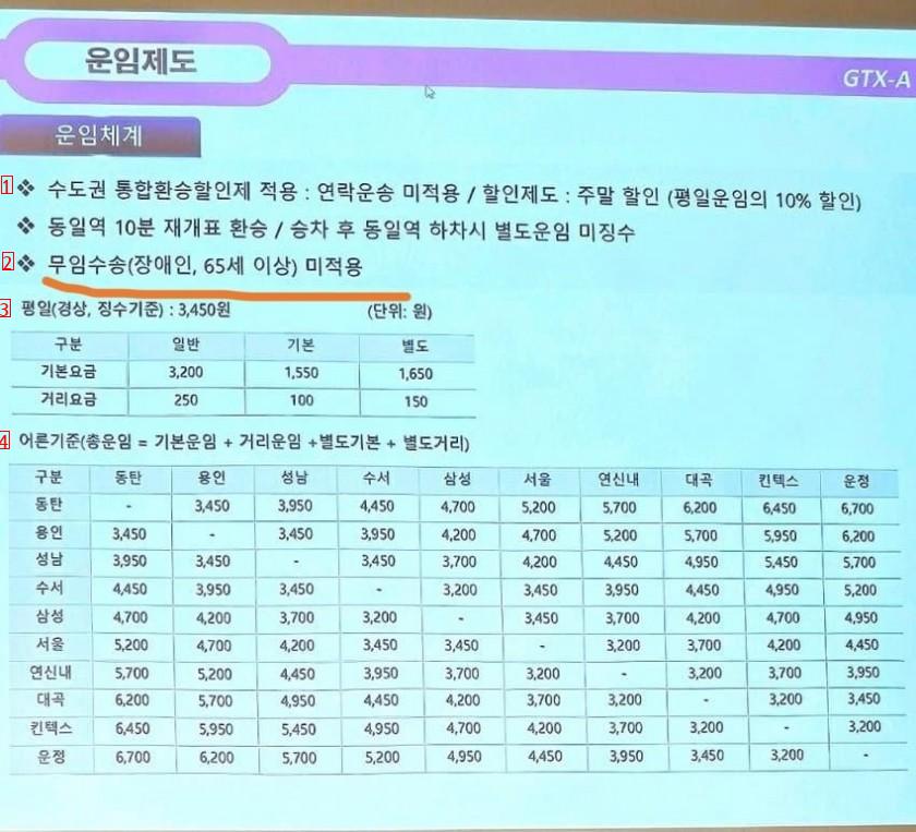 수도권 광역급행철도 GTX 요금표 공개.jpg