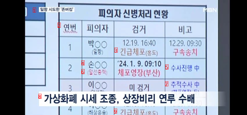 가상화폐 1천억 범죄자 ''존버킴'' 밀항시도 중 검거