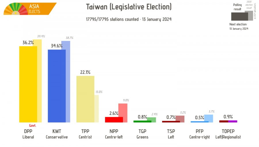 台湾総統選挙最終結果jpg