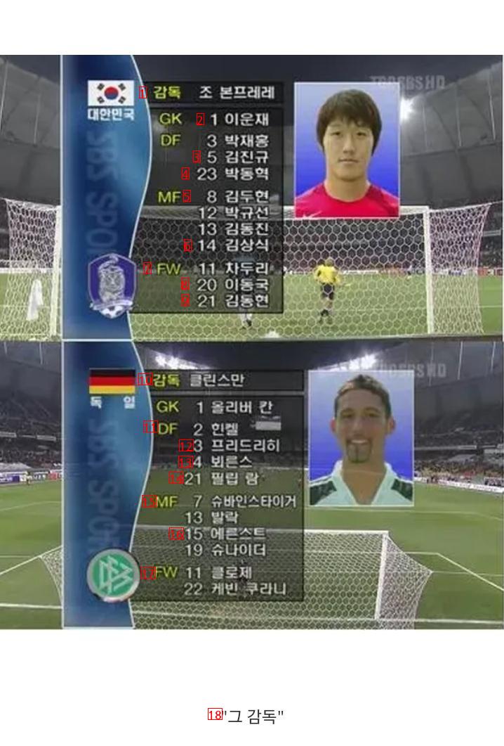 04年、韓国サッカー代表チームがドイツに勝った理由