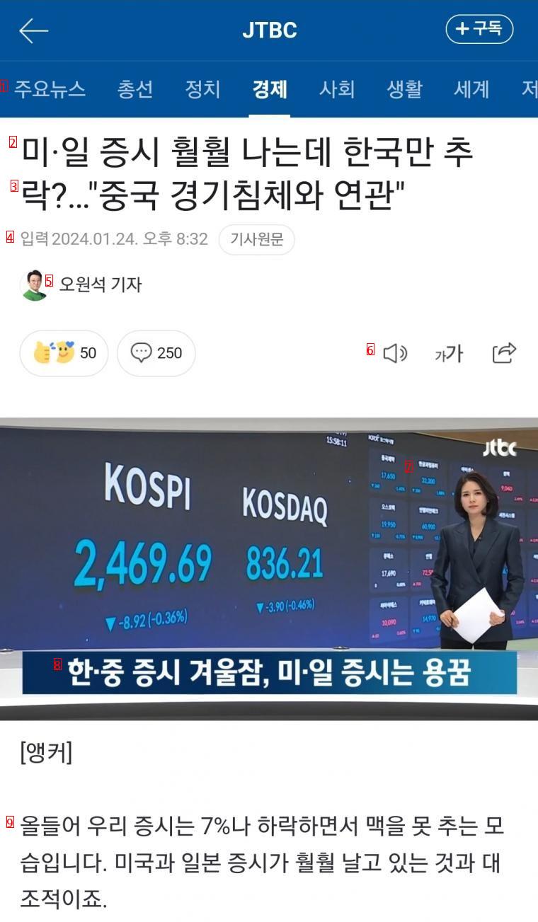 이게다 누구 때문이다?