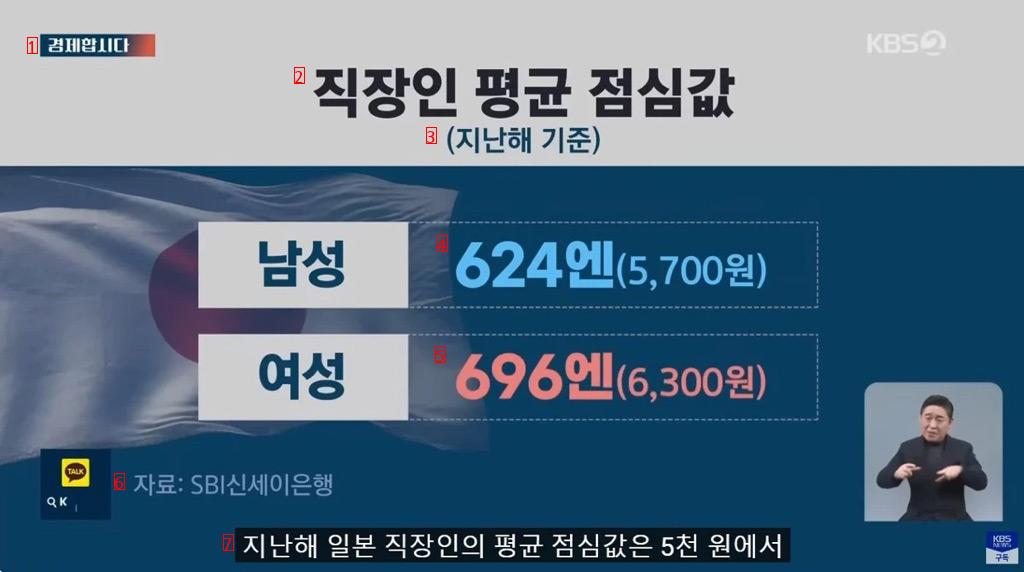 物価の差が激しいという韓国、そして日本