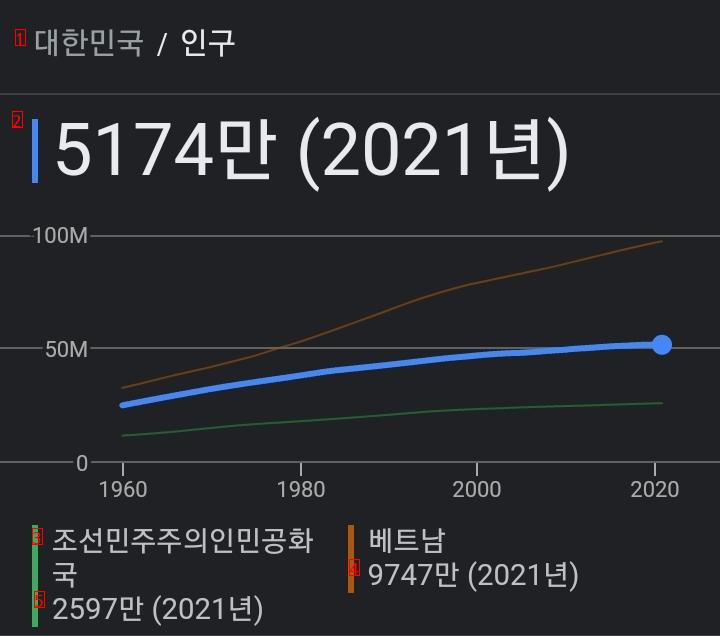 전국민 품앗이 수준인 우리나라 자영업자 수(500만)