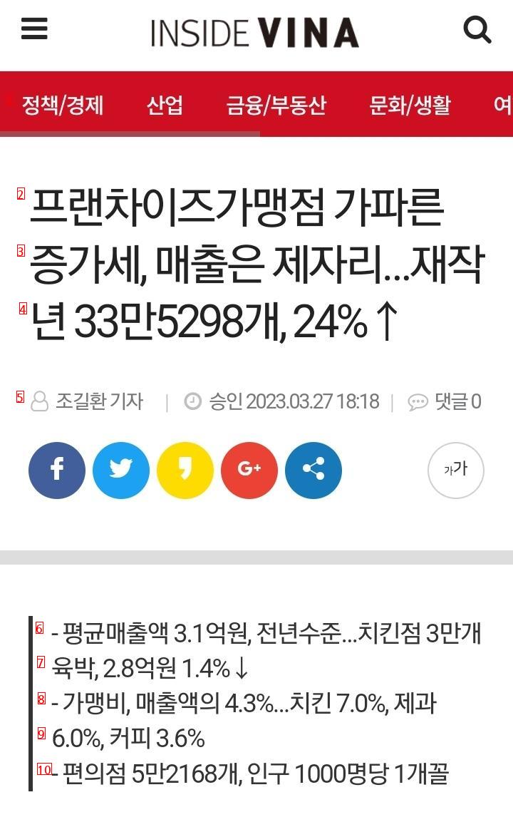 전국민 품앗이 수준인 우리나라 자영업자 수(500만)