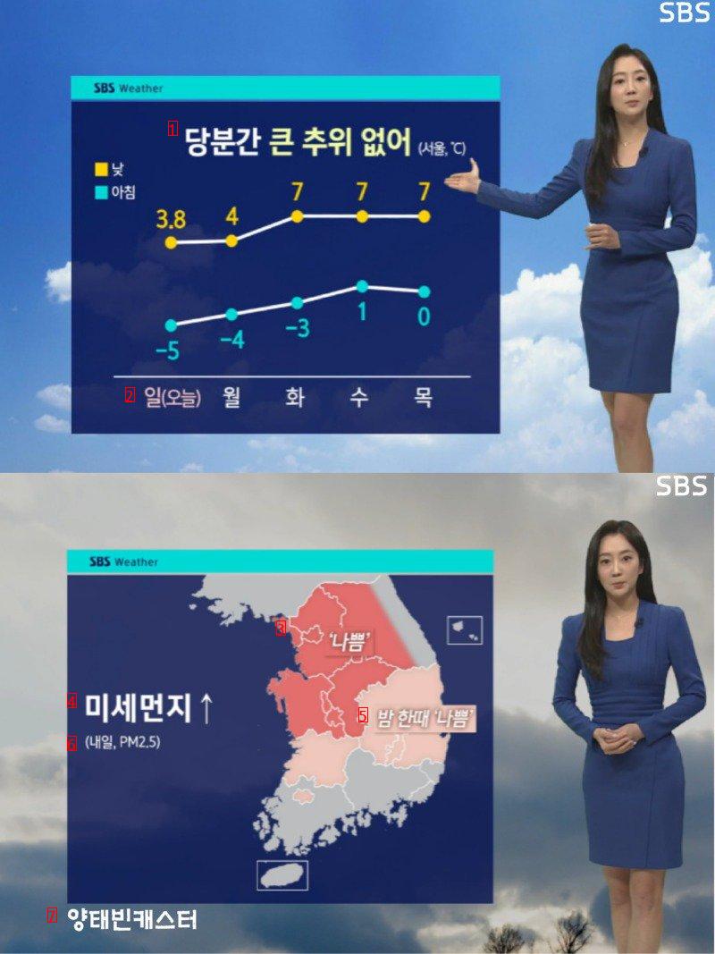 내일, 맑고 온화(당분간 큰 추위 없어, 동해안 대기 건조)