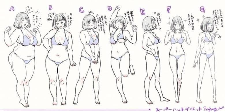 彼女の体の好み調査