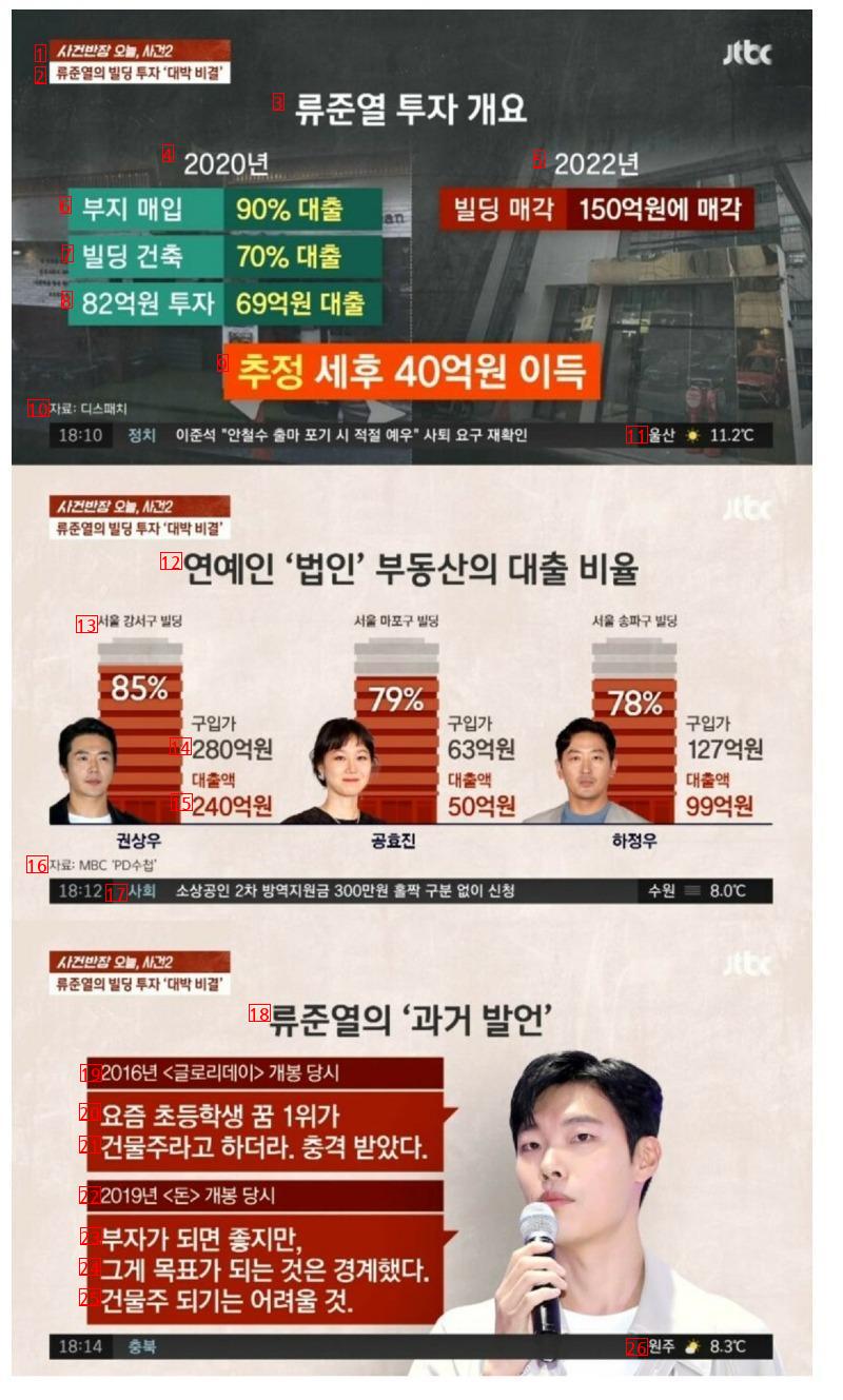 자본금 13억으로 2년만에 40억 이득 챙긴 배우