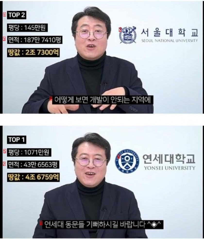 서울 소재 대학 땅값 순위