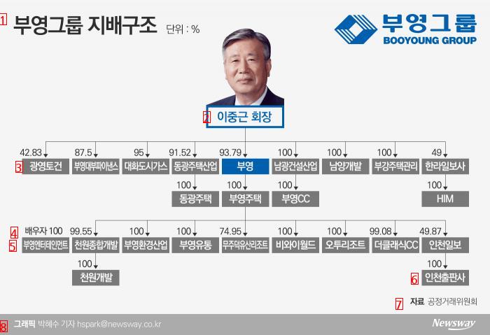 我が国最大の非上場会社