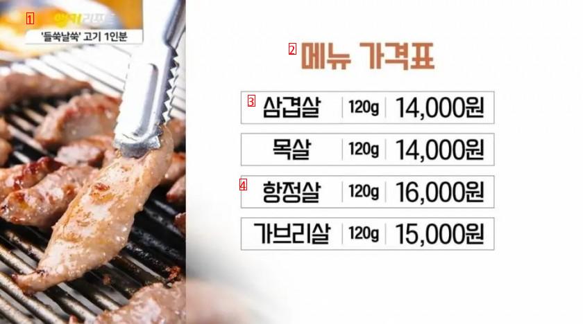 요즘 삼겹살 2인분 먹어도 배고픈 이유.jpg