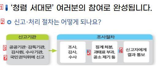 뇌물수수는 어디가고 디올백이냐? 파우치냐? 방법은 딱 하나