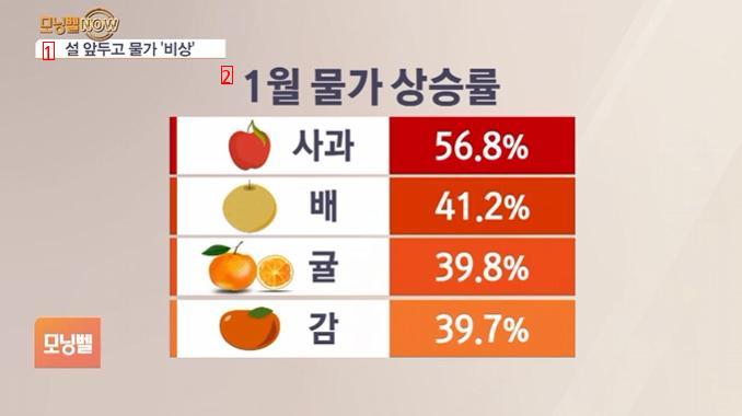 本当に高くて食べられないという最近の果物物価