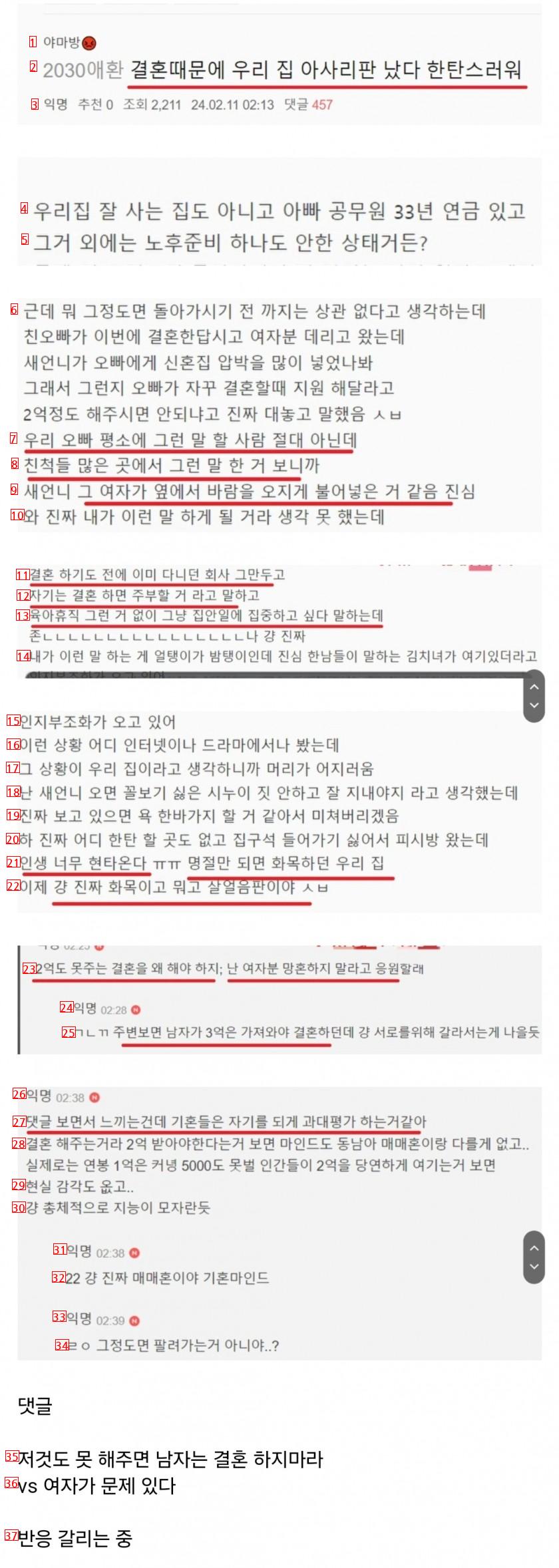 결혼 때문에 우리 집 아사리판 났다