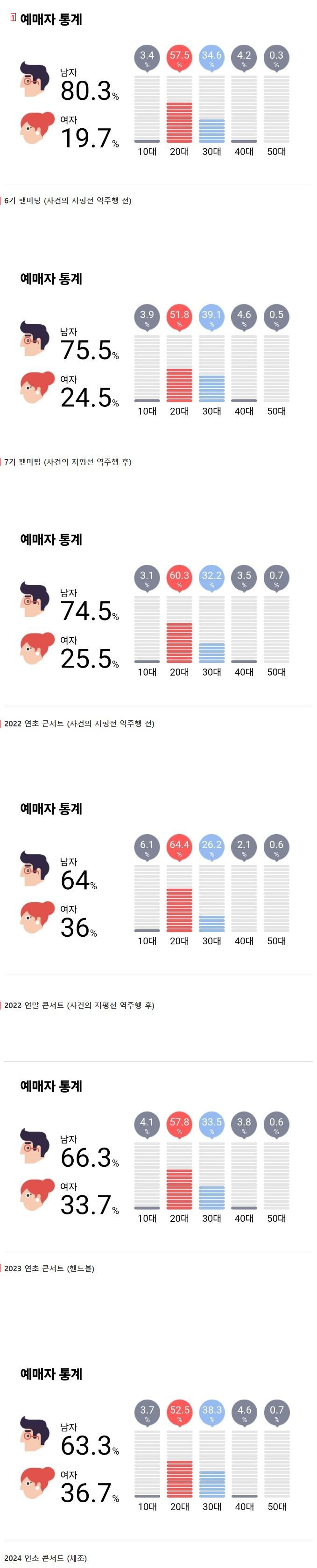 윤하 ''사건의 지평선'' 역주행한 결과