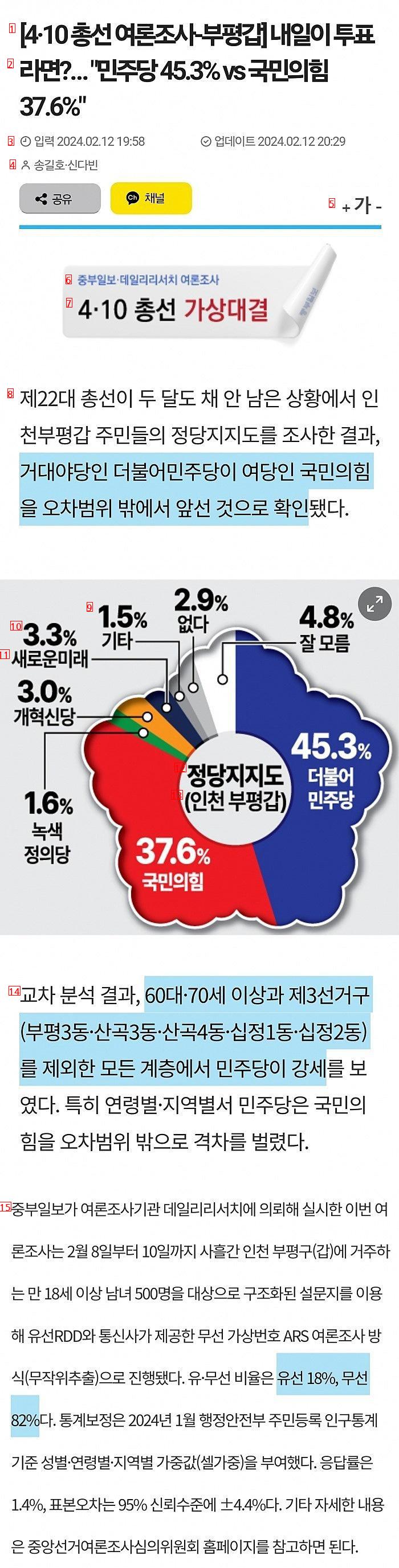 유선 18% 인데 오차범위 밖