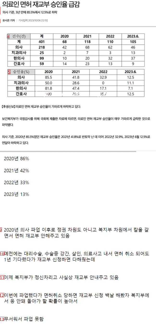 의사들이 함부로 파업 못하는 이유