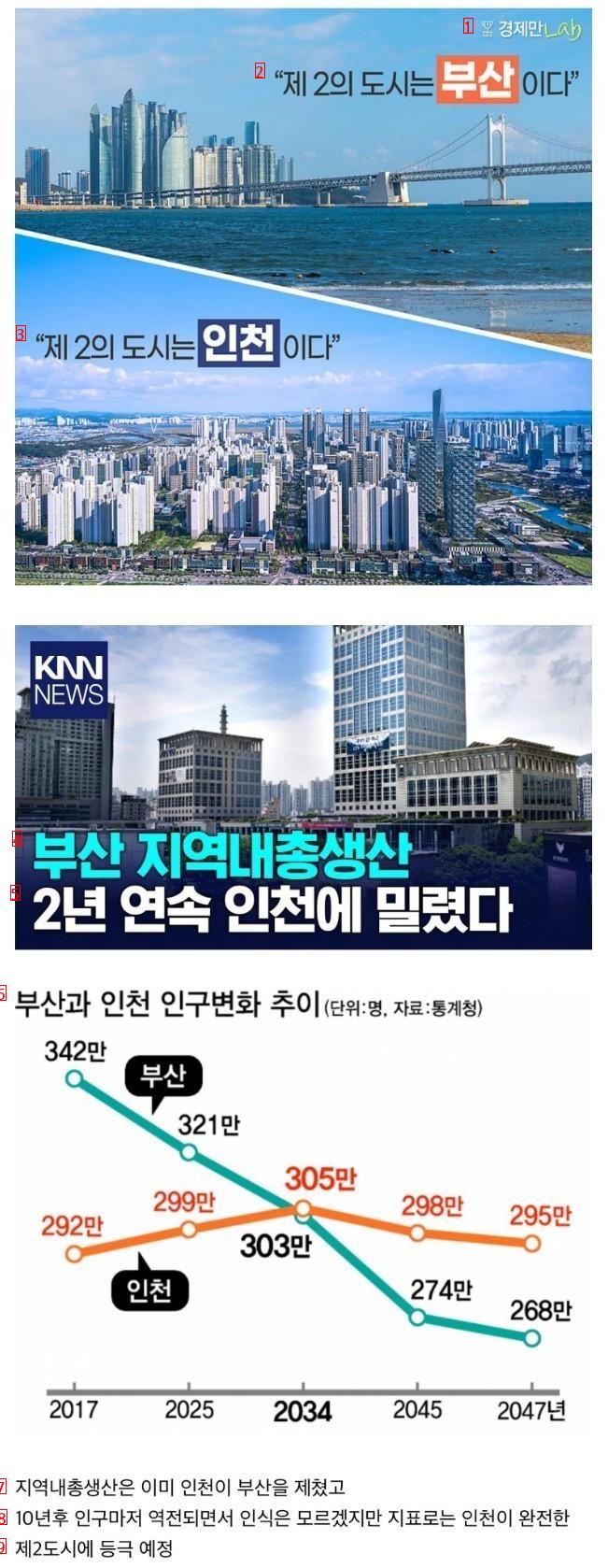 「10年後、大韓民国第2都市が変わるかも」