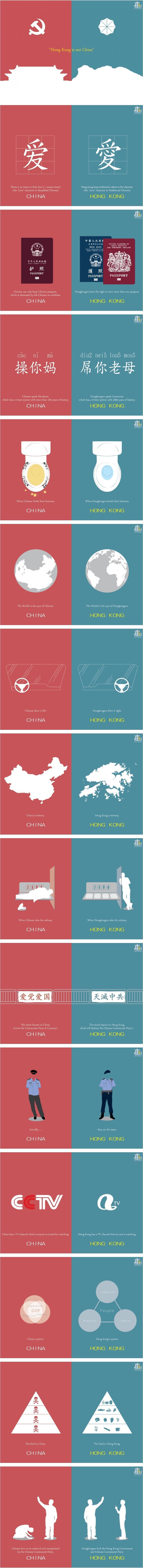 홍콩과 중국의 차이.
