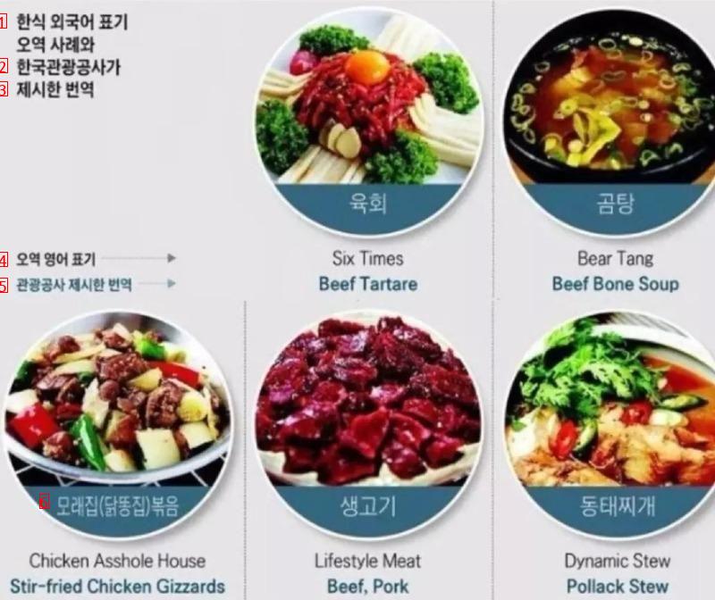韓国料理の英語表記