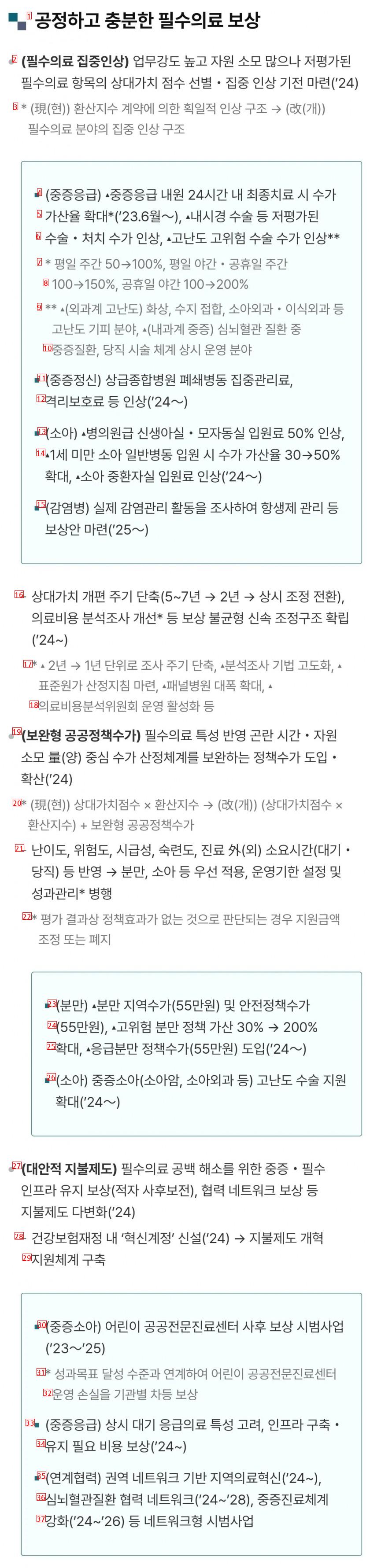 필수의료 수가인상 내용