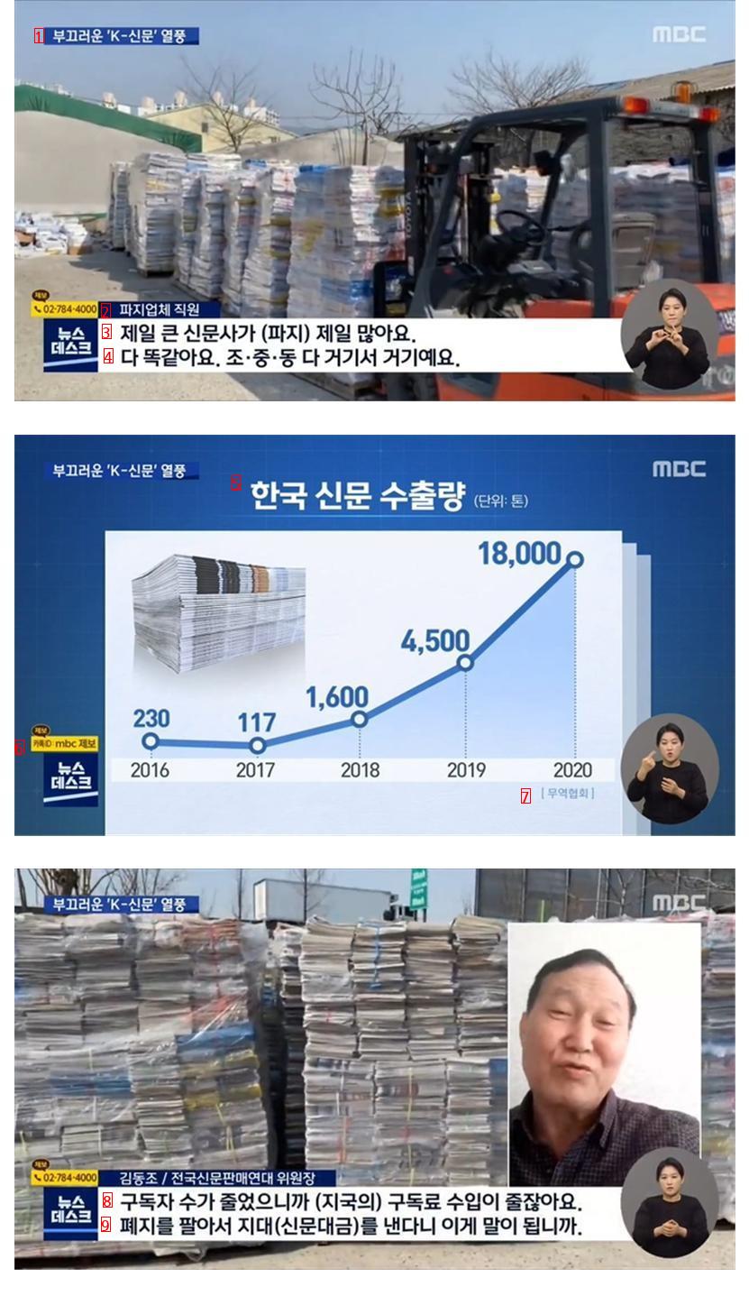 한국의 인기 수출품.