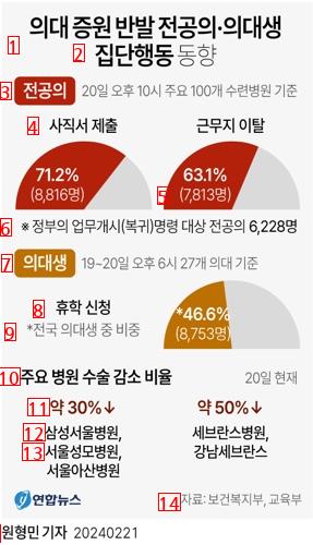 医大増員反発集団行動動向