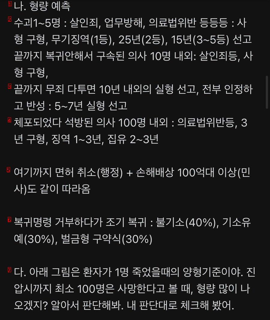 현직 변호사가 예견하는 이번 의료사태