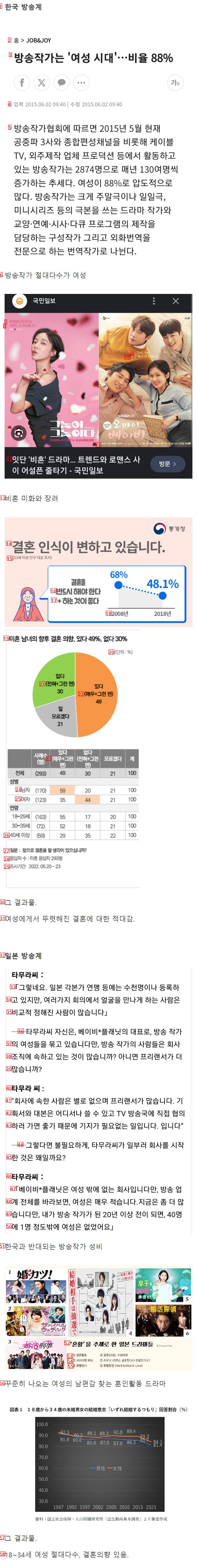 韓国放送vs日本放送の結果の近況