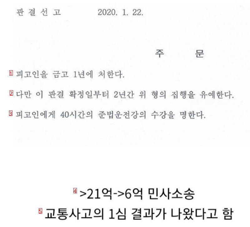 21億ウォンがかかった民事訴訟の結果