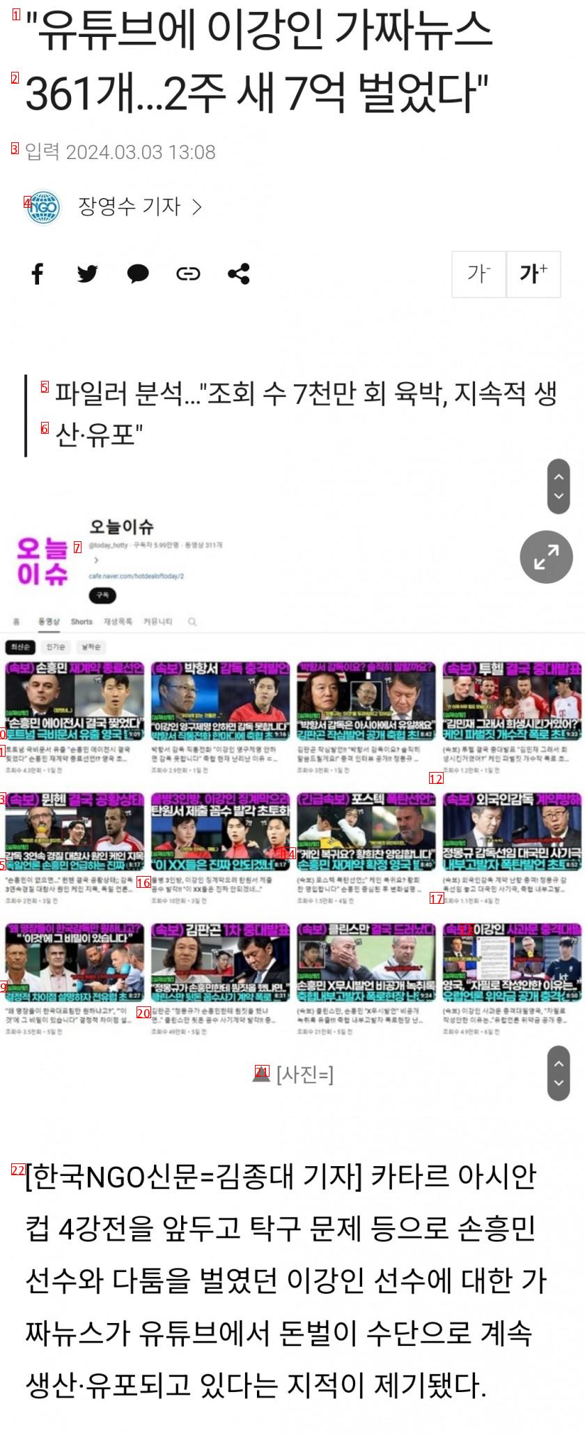 """"유튜브에 이강인 가짜뉴스 361개…2주 새 7억 벌었다""""