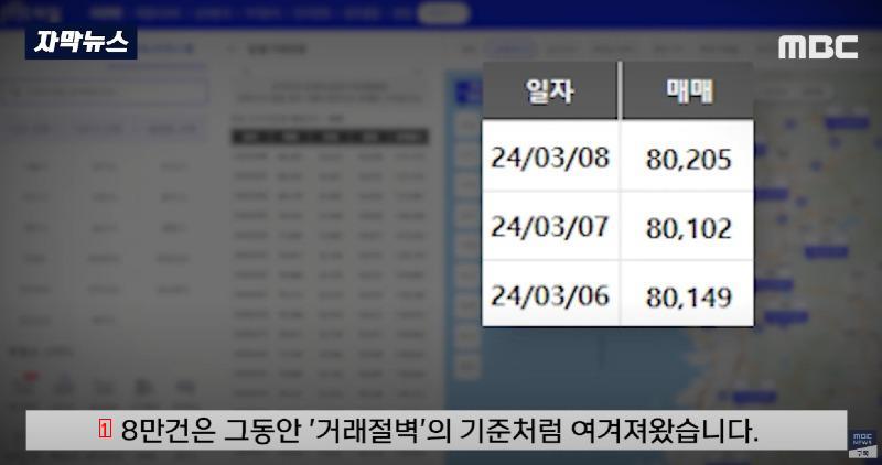 서울 아파트 매물 8만건 돌파