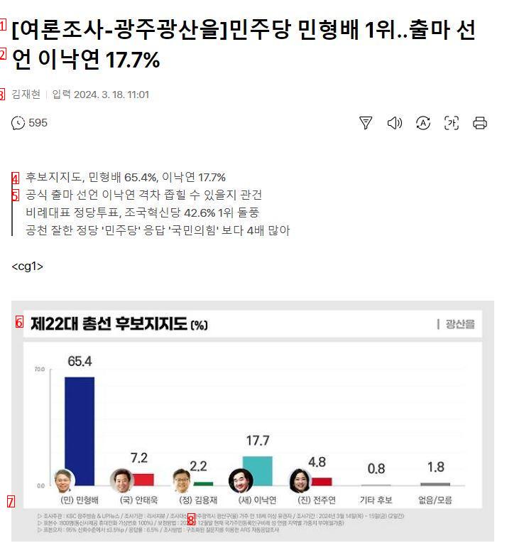 [속보] 이낙연 광주 광산을 지지율 1위!!!
